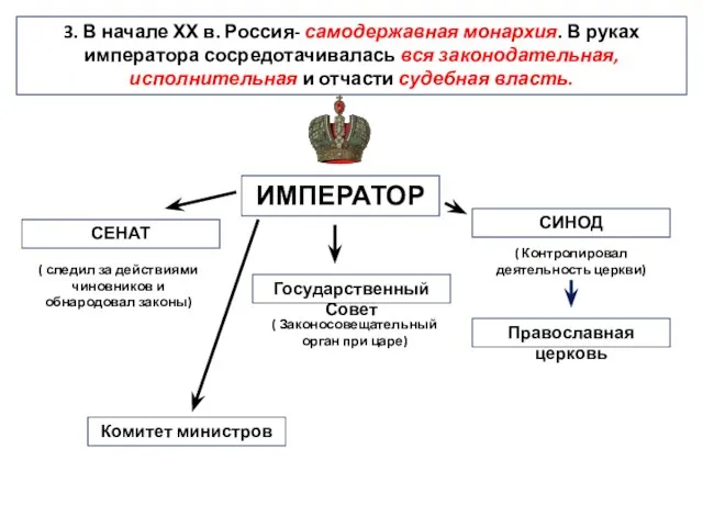 3. В начале ХХ в. Россия- самодержавная монархия. В руках императора сосредотачивалась