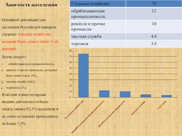 Занятость населения Основной деятельностью населения Российской империи служило сельское хозяйство, которым было