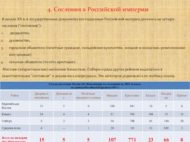 В начале XX в. в государственных документах все подданные Российской империи делились