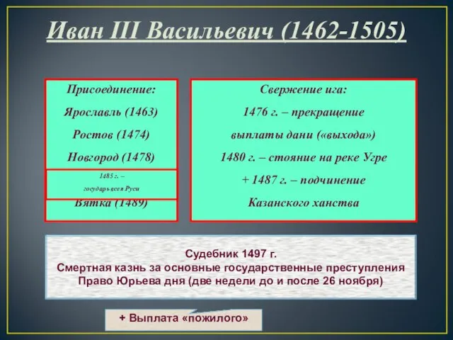 Иван III Васильевич (1462-1505) Присоединение: Ярославль (1463) Ростов (1474) Новгород (1478) Тверь