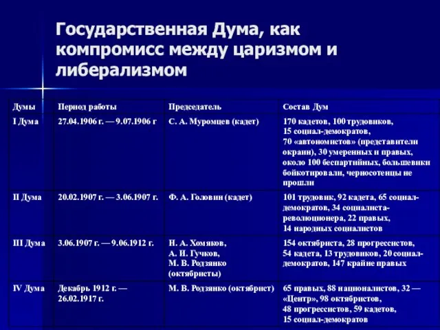 Государственная Дума, как компромисс между царизмом и либерализмом