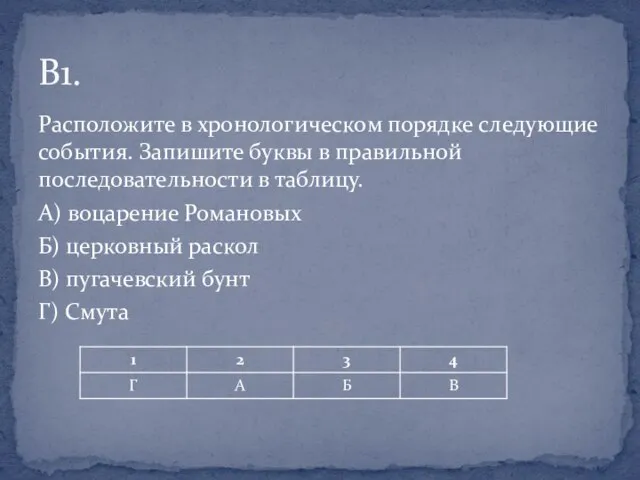 Расположите в хронологическом порядке следующие события. Запишите буквы в правильной последовательности в