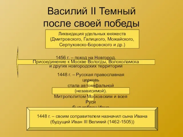 Василий II Темный после своей победы 1456 г. – поход на Новгород.