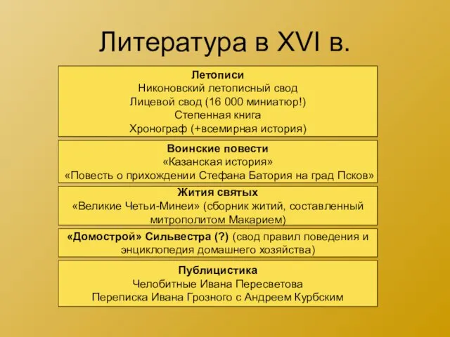 Литература в XVI в. Летописи Никоновский летописный свод Лицевой свод (16 000