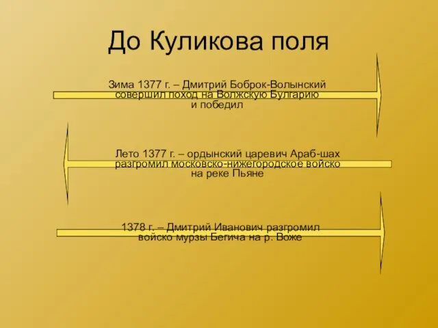 До Куликова поля Зима 1377 г. – Дмитрий Боброк-Волынский совершил поход на