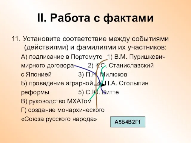 II. Работа с фактами 11. Установите соответствие между событиями (действиями) и фамилиями