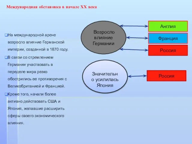 Международная обстановка в начале ХХ века На международной арене возросло влияние Германской