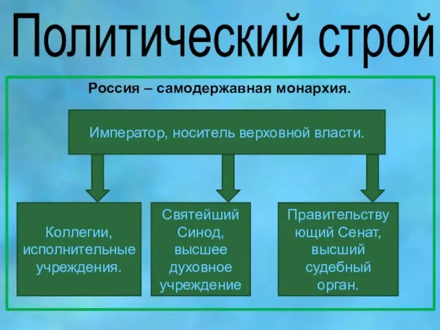 Политический строй Россия – самодержавная монархия. Император, носитель верховной власти. Коллегии, исполнительные