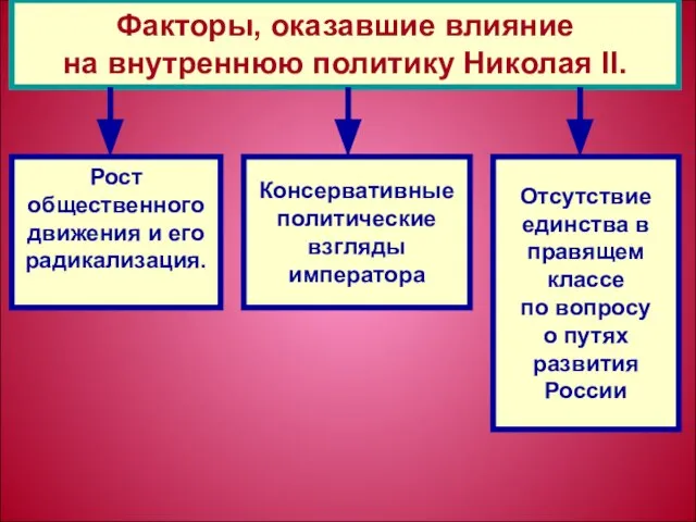 Факторы, оказавшие влияние на внутреннюю политику Николая II. Рост общественного движения и