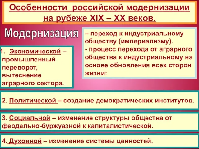 Особенности российской модернизации на рубеже ХIХ – ХХ веков. Модернизация – переход