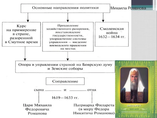 Михаила Романова