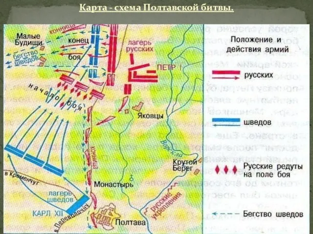 Карта - схема Полтавской битвы.