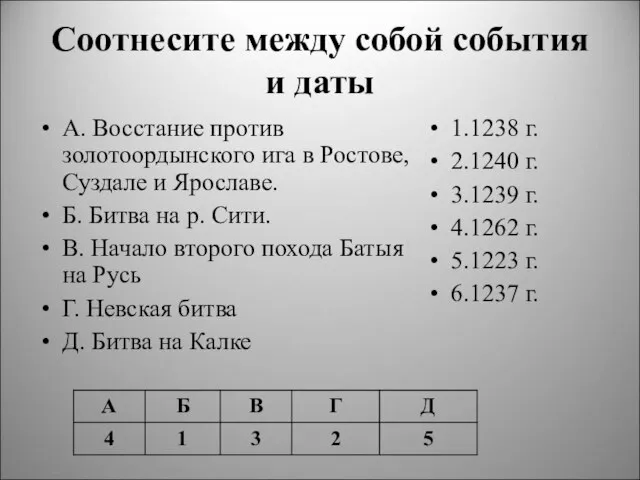 Соотнесите между собой события и даты А. Восстание против золотоордынского ига в