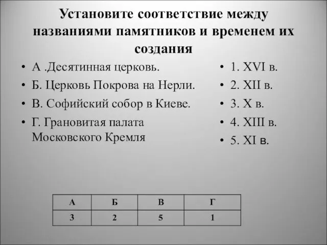 Установите соответствие между названиями памятников и временем их создания А .Десятинная церковь.