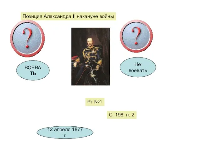 Позиция Александра II накануне войны ВОЕВАТЬ Не воевать Рт №1 С. 198,