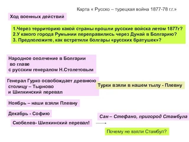 Ход военных действий Карта « Русско – турецкая война 1877-78 г.г.» 1.Через