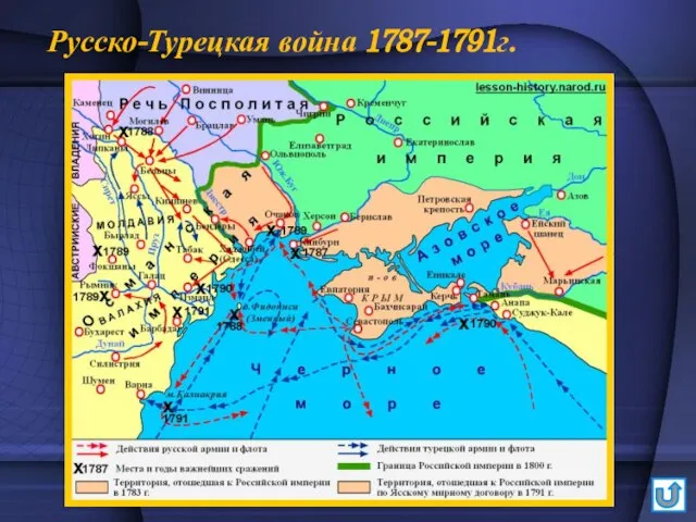 Русско-Турецкая война 1787-1791г.