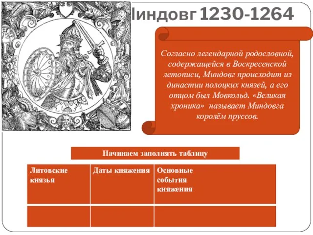 Миндовг 1230-1264 Согласно легендарной родословной, содержащейся в Воскресенской летописи, Миндовг происходит из