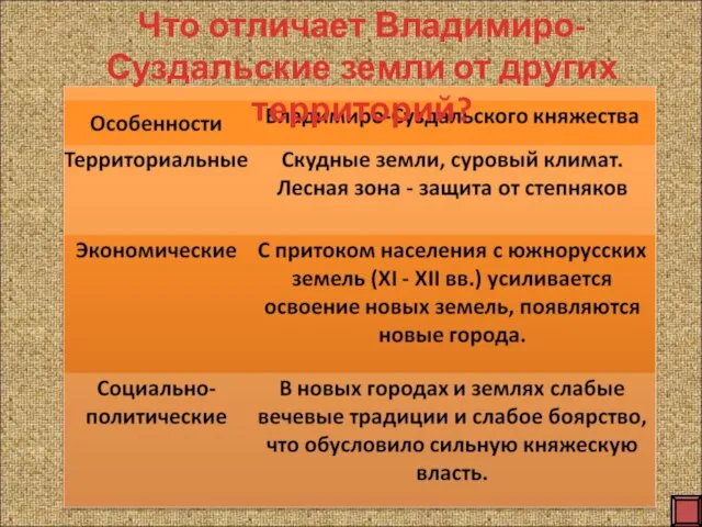 Что отличает Владимиро-Суздальские земли от других территорий?