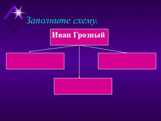 Заполните схему. Иван Грозный