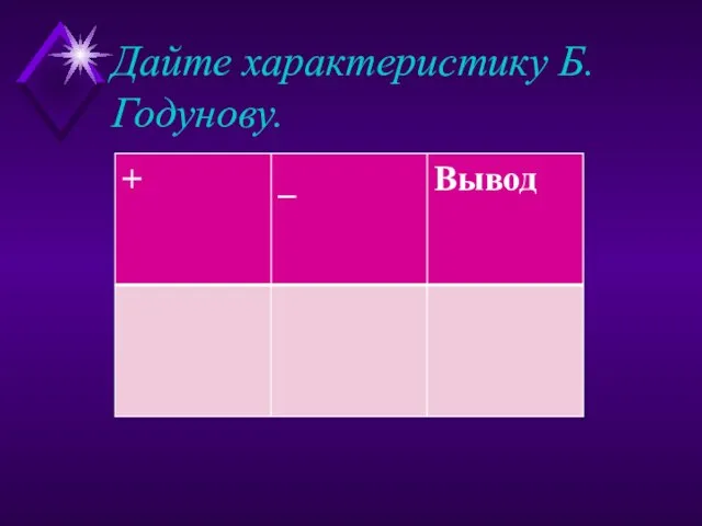 Дайте характеристику Б. Годунову.