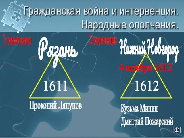 Гражданская война и интервенция. Народные ополчения. 1611 Рязань Прокопий Ляпунов 1 ополчение