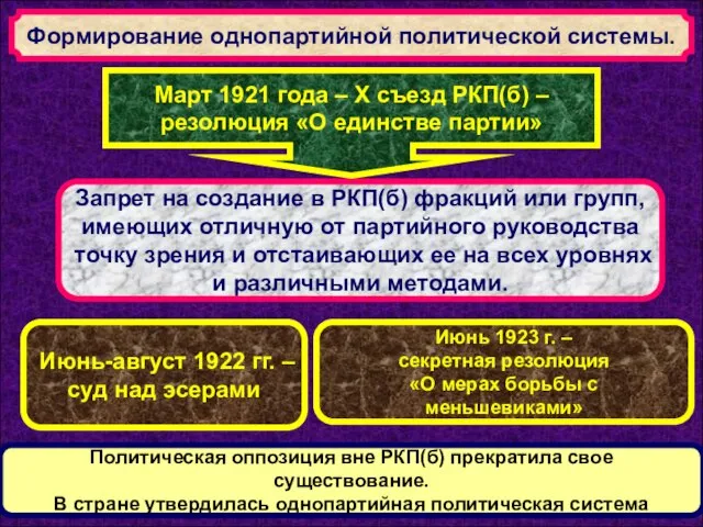 Формирование однопартийной политической системы. Запрет на создание в РКП(б) фракций или групп,