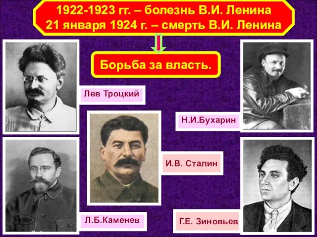 1922-1923 гг. – болезнь В.И. Ленина 21 января 1924 г. – смерть