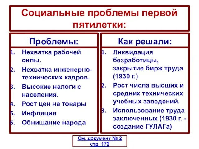 Социальные проблемы первой пятилетки: Проблемы: Нехватка рабочей силы. Нехватка инженерно-технических кадров. Высокие