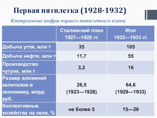 Первая пятилетка (1928-1932) Контрольные цифры первого пятилетнего плана