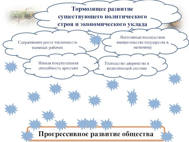 Тормозящее развитие существующего политического строя и экономического уклада Негативные последствия вмешательства государства