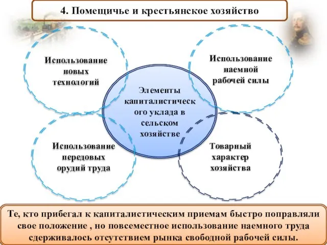 4. Помещичье и крестьянское хозяйство Те, кто прибегал к капиталистическим приемам быстро