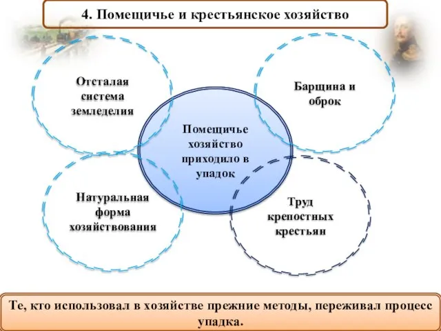 4. Помещичье и крестьянское хозяйство Те, кто использовал в хозяйстве прежние методы,