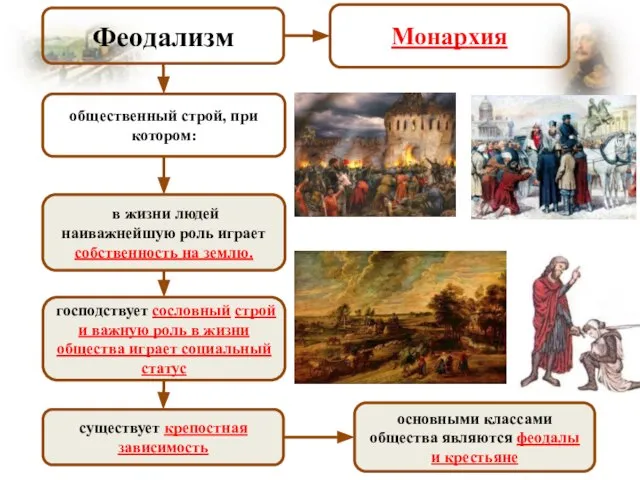 Феодализм общественный строй, при котором: в жизни людей наиважнейшую роль играет собственность