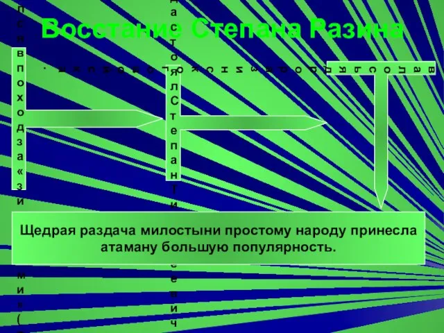 Восстание Степана Разина 1667год – отряд в Тысячу казаков отправился в поход