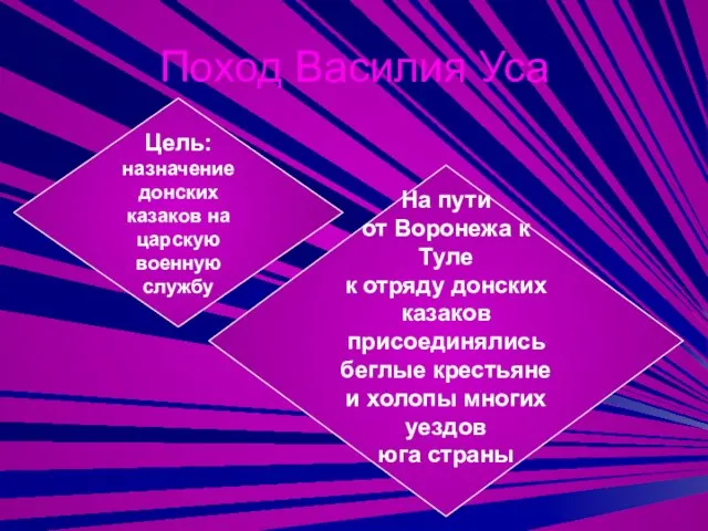 Поход Василия Уса Цель: назначение донских казаков на царскую военную службу На