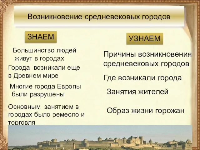 Возникновение средневековых городов Большинство людей живут в городах Города возникали еще в