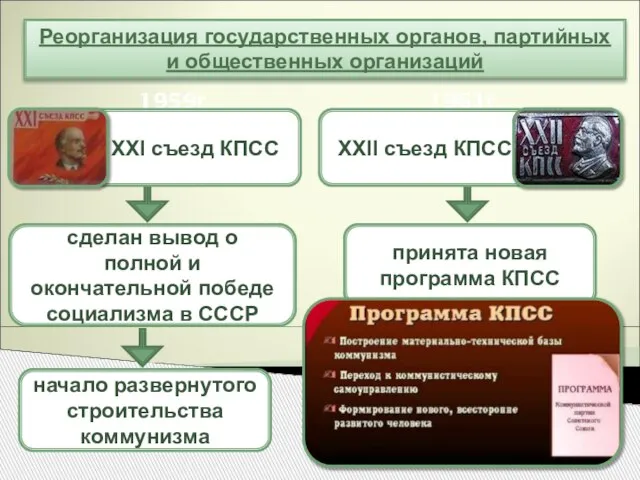 Реорганизация государственных органов, партийных и общественных организаций сделан вывод о полной и