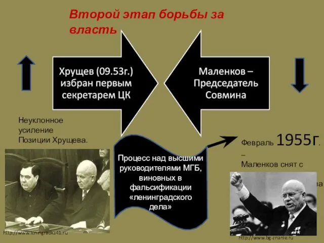 Второй этап борьбы за власть Процесс над высшими руководителями МГБ, виновных в