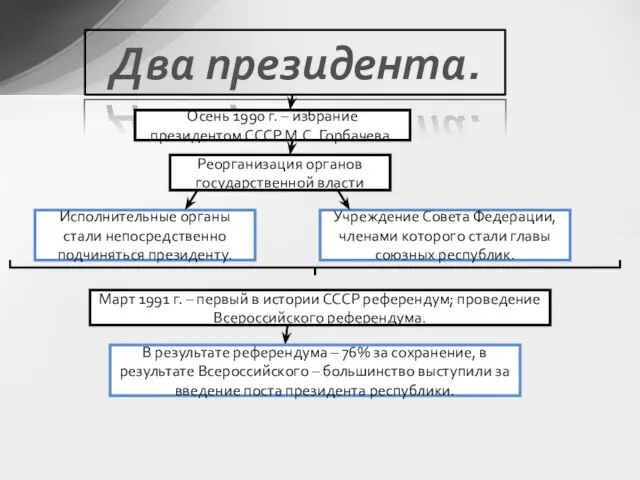 Два президента. Осень 1990 г. – избрание президентом СССР М.С. Горбачева. Реорганизация