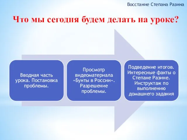 Восстание Степана Разина Что мы сегодня будем делать на уроке?