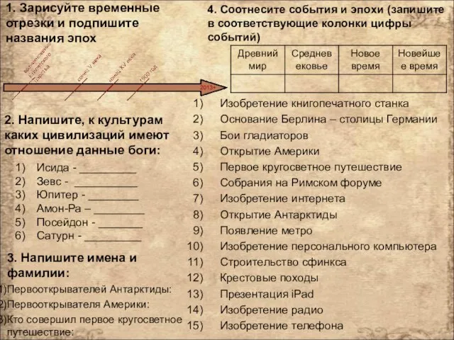 1. Зарисуйте временные отрезки и подпишите названия эпох Изобретение книгопечатного станка Основание