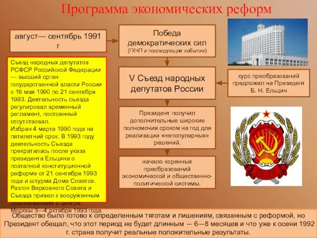 Программа экономических реформ Общество было готово к определенным тяготам и лишениям, связанным