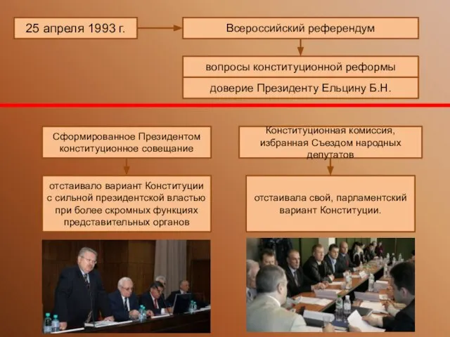 25 апреля 1993 г. Всероссийский референдум вопросы конституционной реформы доверие Президенту Ельцину