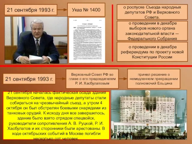 21 сентября 1993 г. Указ № 1400 о роспуске Съезда народных депутатов