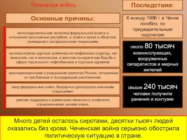 Много детей осталось сиротами, десятки тысяч людей оказались без крова. Чеченская война