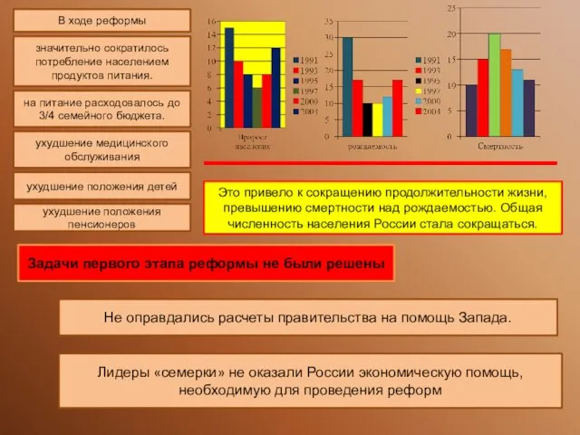 Это привело к сокращению продолжительности жизни, превышению смертности над рождаемостью. Общая численность