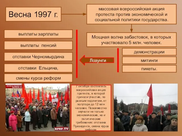 Весна 1997 г. массовая всероссийская акция протеста против экономической и социальной политики