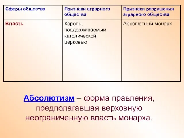 Абсолютизм – форма правления, предполагавшая верховную неограниченную власть монарха.