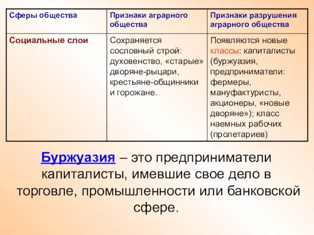 Буржуазия – это предприниматели капиталисты, имевшие свое дело в торговле, промышленности или банковской сфере.